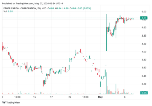 ETHC stock chart